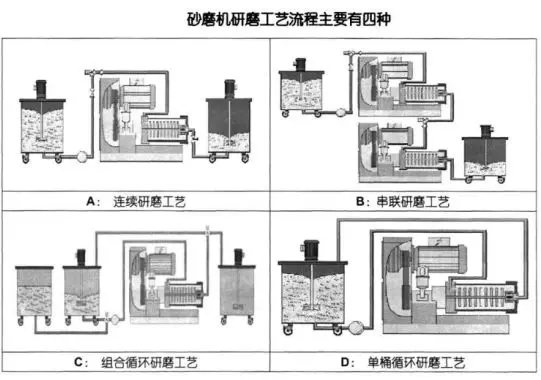 榴莲视频网站在线观看的研磨工艺流程图.webp