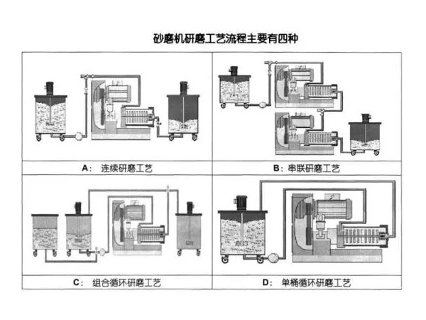 浅析榴莲视频网站在线观看的研磨工艺流程