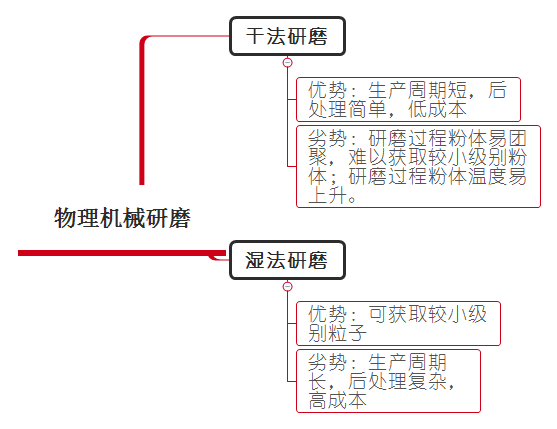 物理机械研磨黄色视频榴莲视频